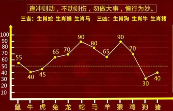 一肖一码一必中一肖;构建解答解释落实