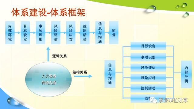 49图库图片+资料;构建解答解释落实