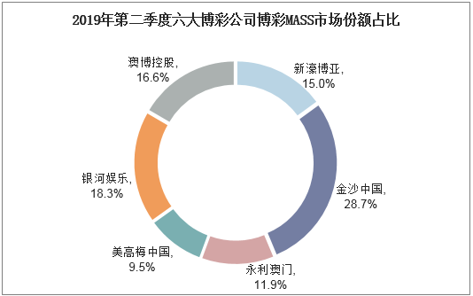 澳门天天六开彩正版澳门-现状分析解释落实