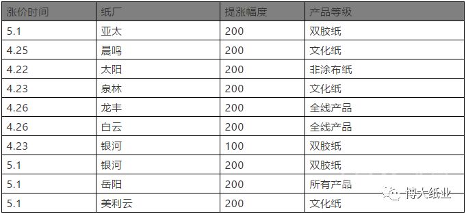 2024年新澳资料免费公开-实证分析解释落实